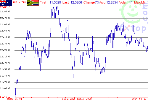 historical graph, click to enlarge