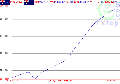 クリックすると、グラフを拡大表示できます。