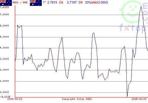 Clique para ampliar o gráfico