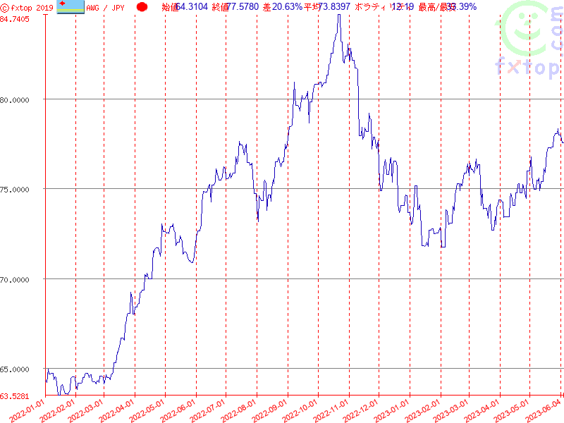 クリックするとさらに拡大します