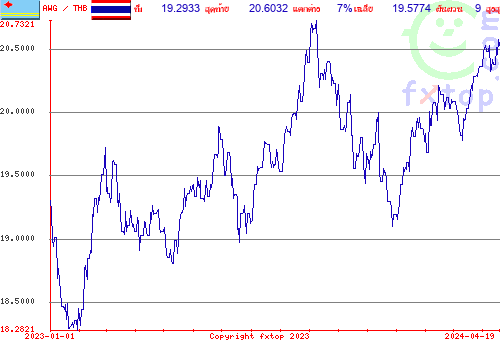 กราฟิกในอดีต, กดคลิกเพื่อขยายขนาด