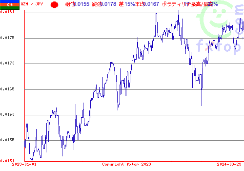 履歴グラフ、クリックすると拡大します。