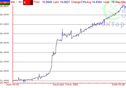 historical graph, click to enlarge