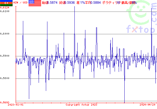 履歴グラフ、クリックすると拡大します。