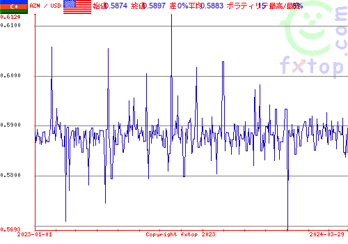 履歴グラフ、クリックすると拡大します。