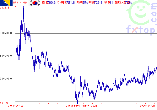 그래픽을 확대하려면 클릭하세요