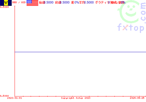 履歴グラフ、クリックすると拡大します。