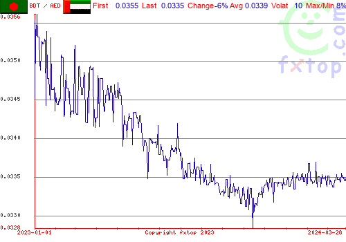 historical graph, click to enlarge