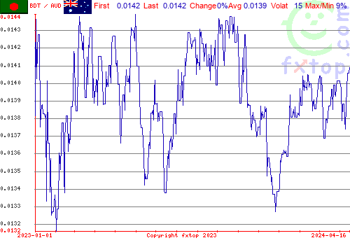 historical graph, click to enlarge