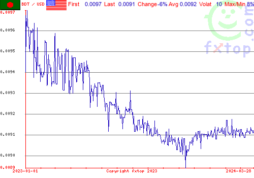 historical graph, click to enlarge