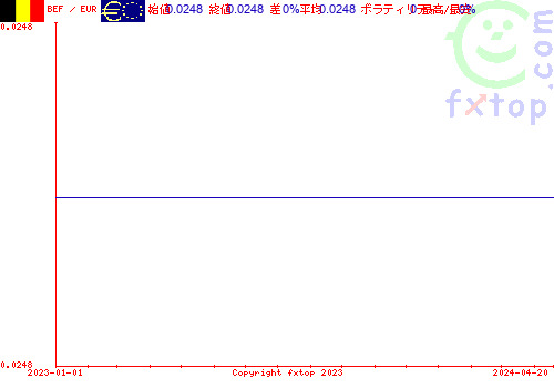 履歴グラフ、クリックすると拡大します。