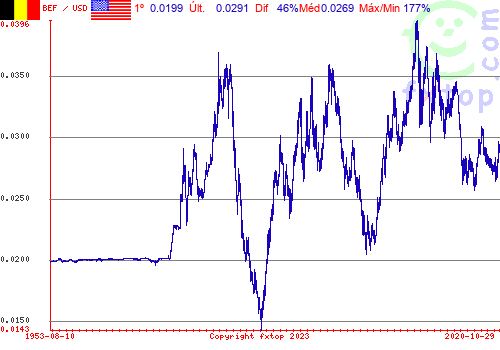 Clique para ampliar o gráfico