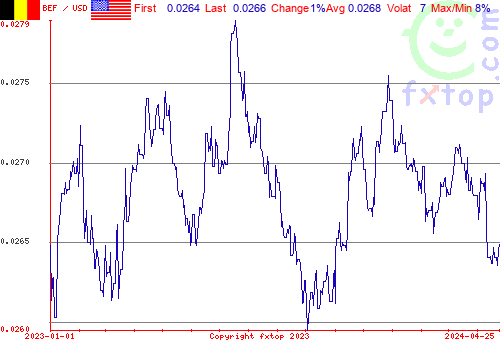 historical graph, click to enlarge