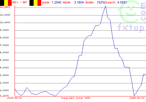 Zum Vergrößern anklicken