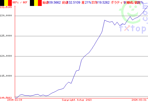 クリックすると、グラフを拡大表示できます。