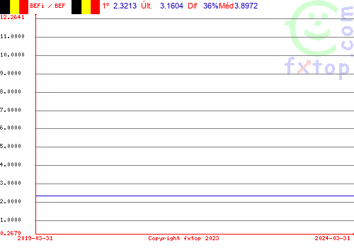 Clique para ampliar o gráfico