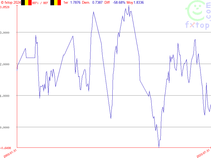 Cliquez pour agrandir encore plus