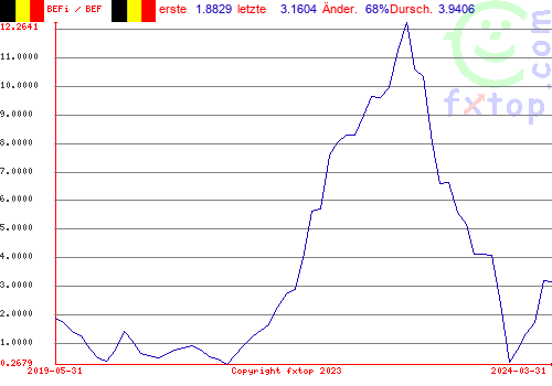 Zum Vergrößern anklicken