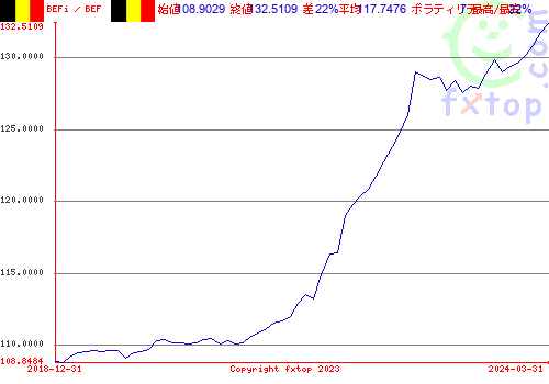 クリックすると、グラフを拡大表示できます。