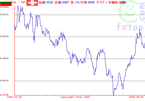 履歴グラフ、クリックすると拡大します。