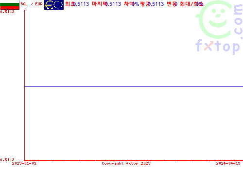 추이 그래픽, 확대하려면 클릭하세요