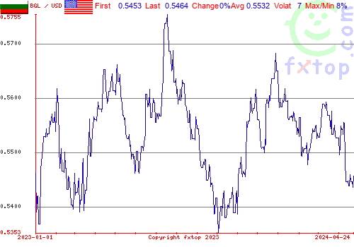 historical graph, click to enlarge