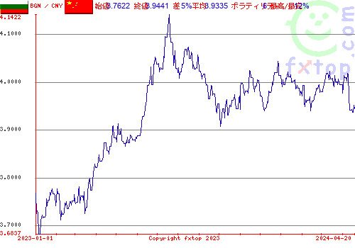 履歴グラフ、クリックすると拡大します。