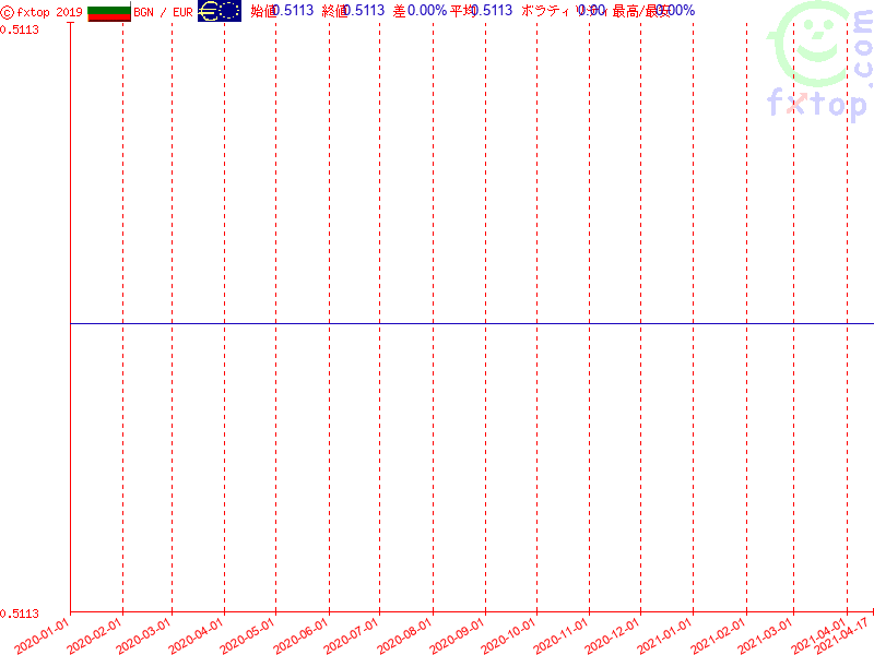 クリックするとさらに拡大します