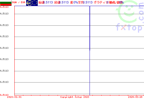 履歴グラフ、クリックすると拡大します。