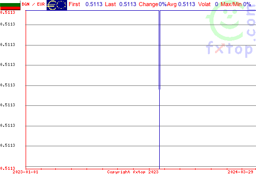 historical graph, click to enlarge