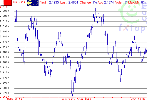 historical graph, click to enlarge