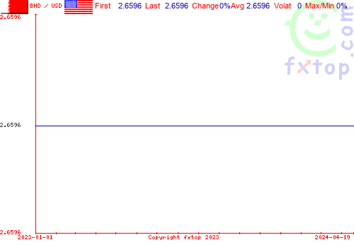 historical graph, click to enlarge