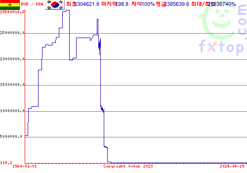 그래픽을 확대하려면 클릭하세요