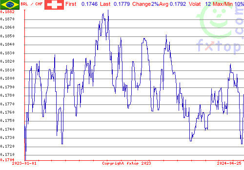 historical graph, click to enlarge