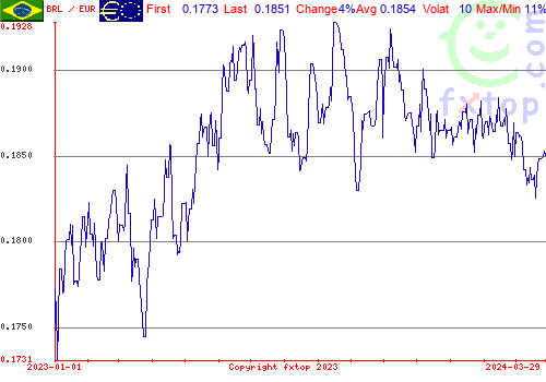 historical graph, click to enlarge