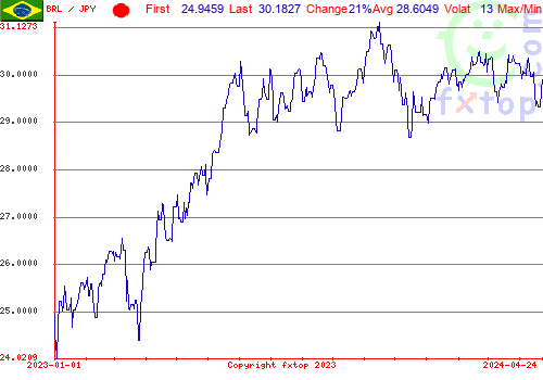 historical graph, click to enlarge