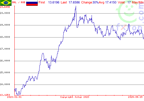 historical graph, click to enlarge