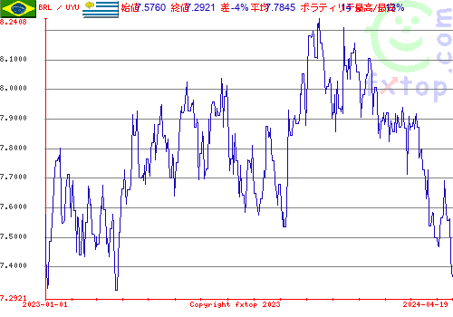 履歴グラフ、クリックすると拡大します。