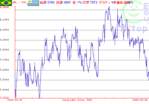 履歴グラフ、クリックすると拡大します。