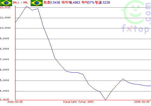 그래픽을 확대하려면 클릭하세요