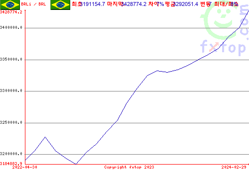 그래픽을 확대하려면 클릭하세요