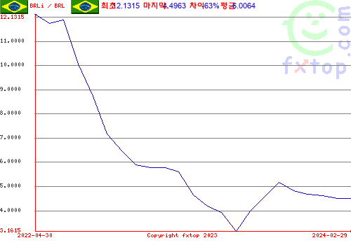 그래픽을 확대하려면 클릭하세요