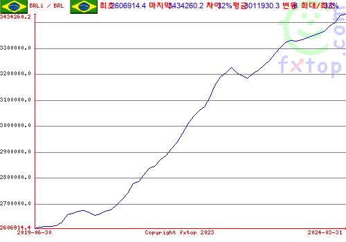 그래픽을 확대하려면 클릭하세요