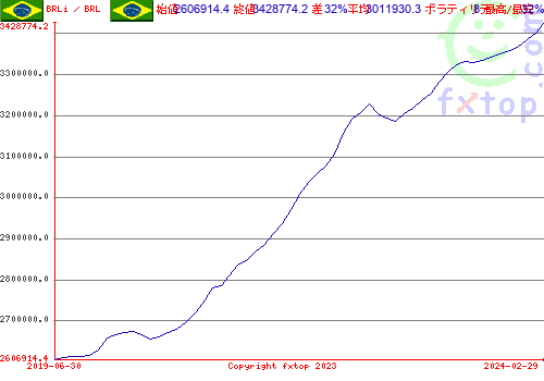 クリックすると、グラフを拡大表示できます。