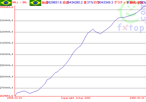 クリックすると、グラフを拡大表示できます。