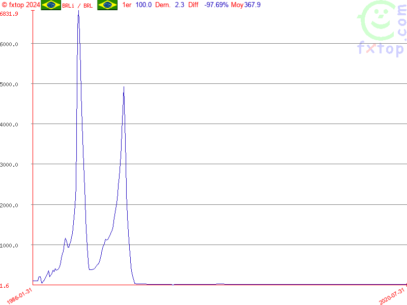 Cliquez pour agrandir encore plus