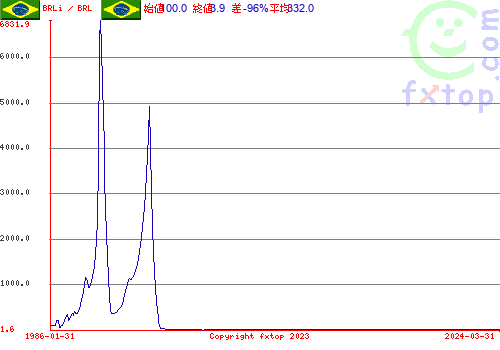 クリックすると、グラフを拡大表示できます。