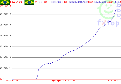 Clique para ampliar o gráfico