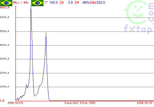 Clique para ampliar o gráfico