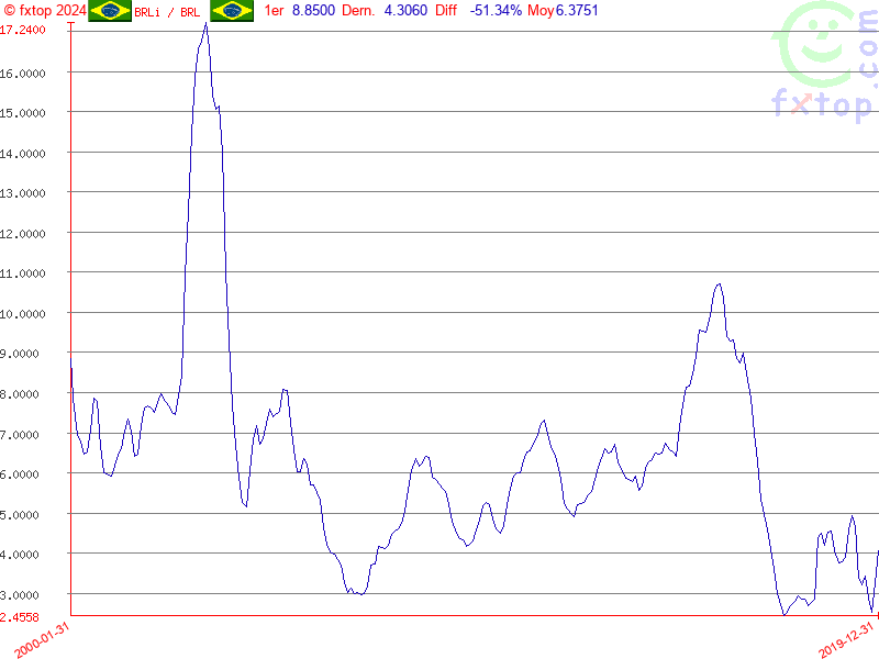 Cliquez pour agrandir encore plus